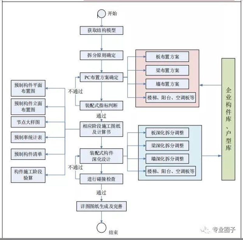 南宁装饰公司市场概况：一城一特色的装修风格