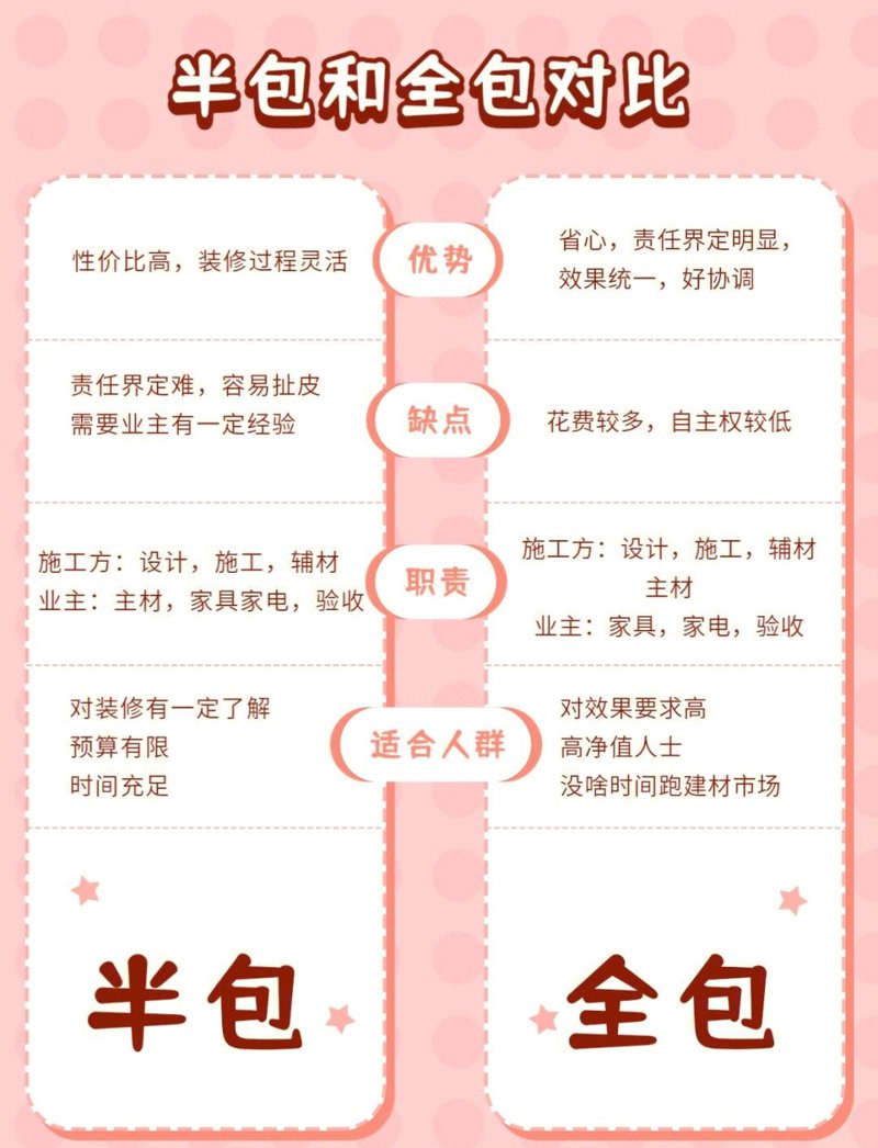 半包全包